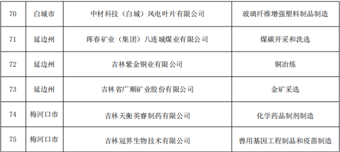 吉林发布2024年重点企清审通知 玻璃纤维增强塑料制品制造成关注焦点